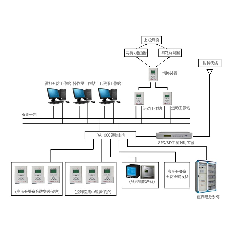 RA1000電力監(jiān)控系統(tǒng)